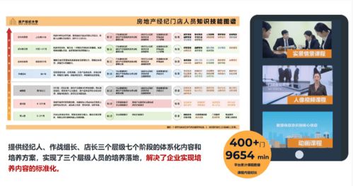 58同城安居客升級(jí)房產(chǎn)經(jīng)紀(jì)大學(xué)2.0，以企業(yè)服務(wù)新戰(zhàn)略賦能物業(yè)管理新生態(tài)