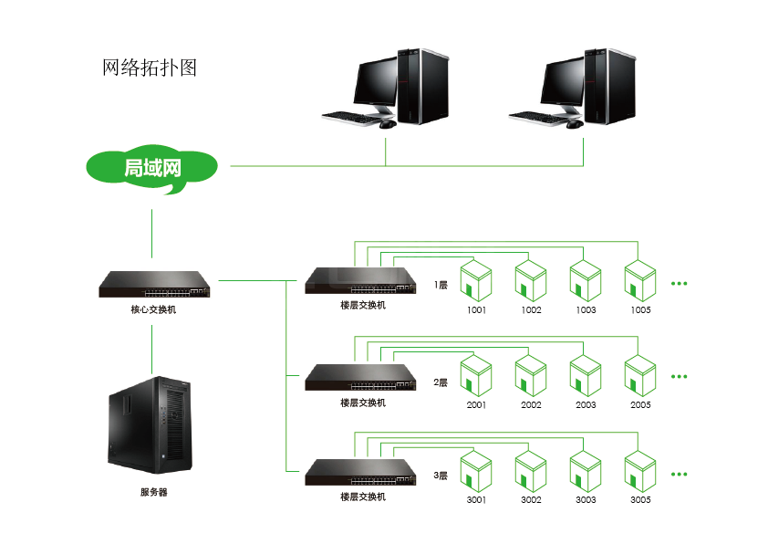 客控系統優勢在哪里？(圖1)