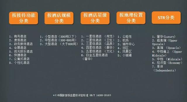 酒店智能化的發展方向是怎么樣的？(圖1)