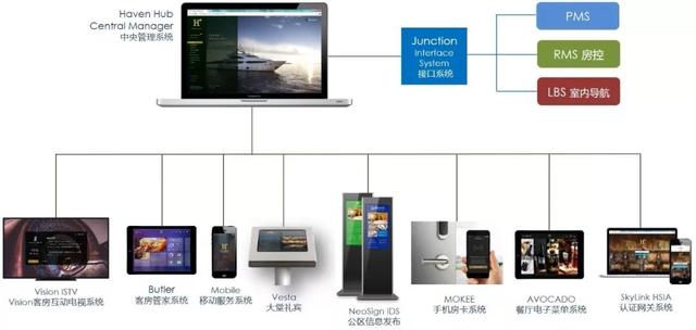酒店智能化的發展方向是怎么樣的？(圖2)