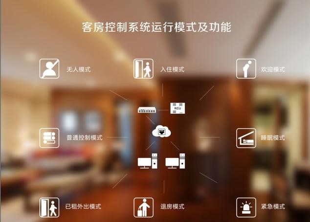 關于客控系統廠家 的客控系統你了解多少？(圖1)